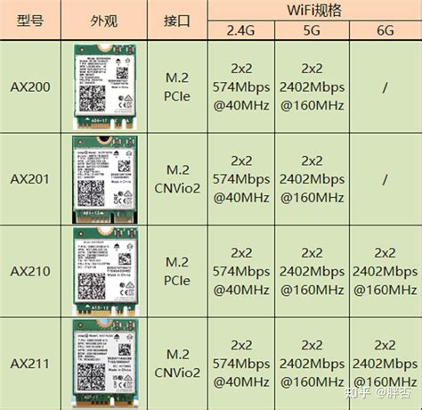 ax210 vs ax200.